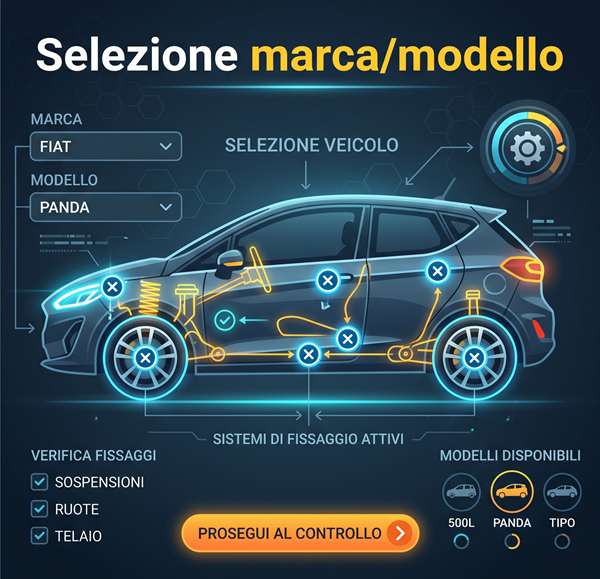 Ricerca